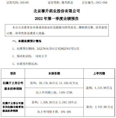 赛升药业最新消息,赛升药业最新资讯