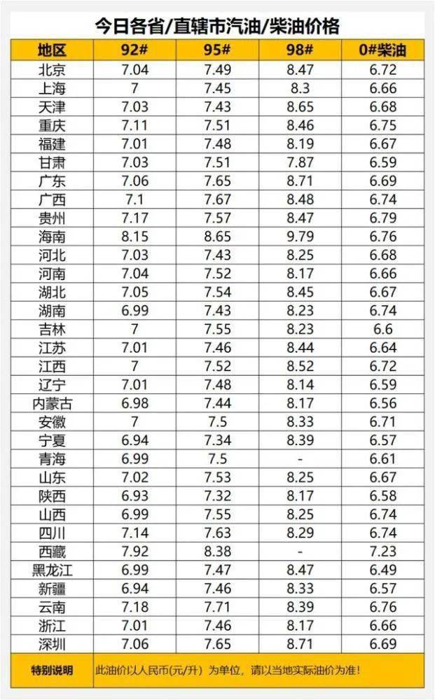 最新石油价格,最新油价动态