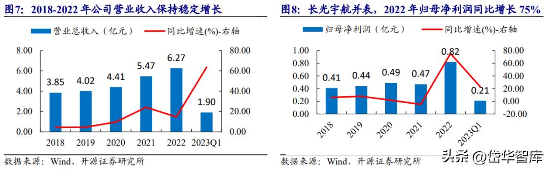 奥普光电最新消息,奥普光电最新资讯