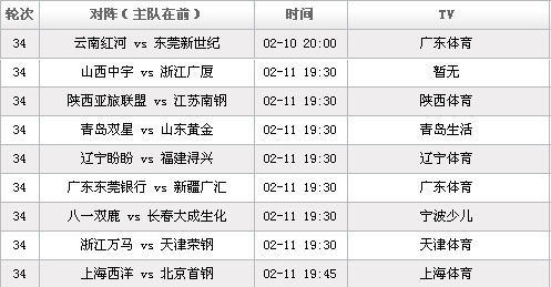 cba战况最新消息,CBA最新赛况速递