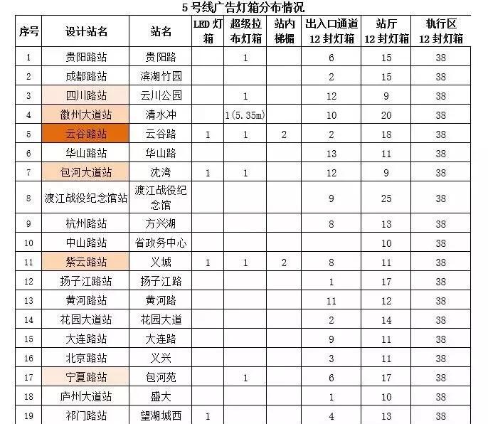 合肥地铁9号线最新消息,合肥地铁9号线最新动态