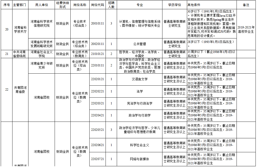 葫芦岛招聘网最新招聘信息,葫芦岛人才市场最新职位汇总