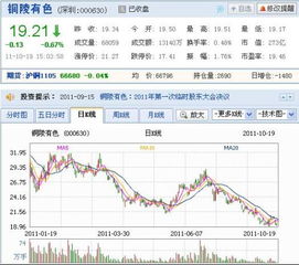 铜陵有色最新消息,铜陵有色资讯速递