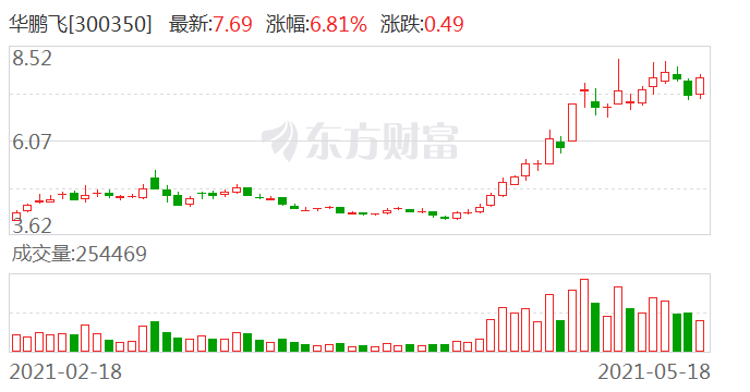 华鹏飞最新消息,华鹏飞资讯速递