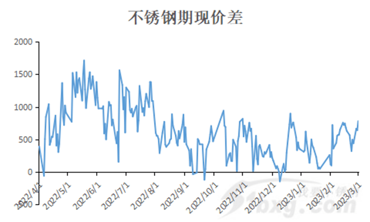 不锈钢行情走势最新,不锈钢价格动态解析