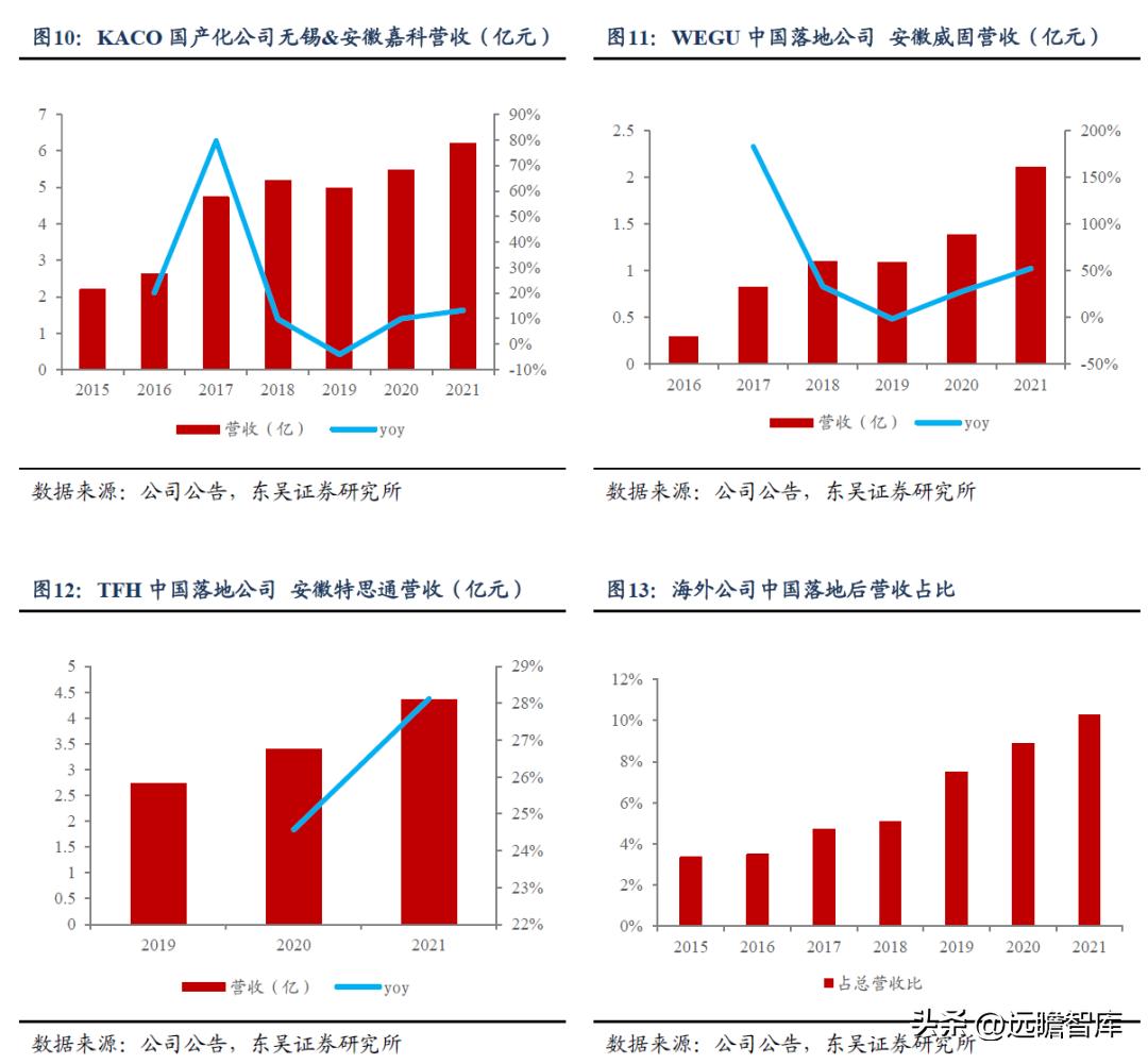 中鼎股份最新消息,中鼎股份资讯速递