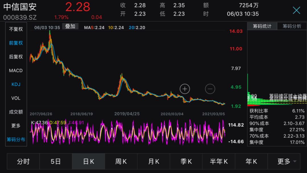 中信国安股吧最新,中信国安股价实时动态