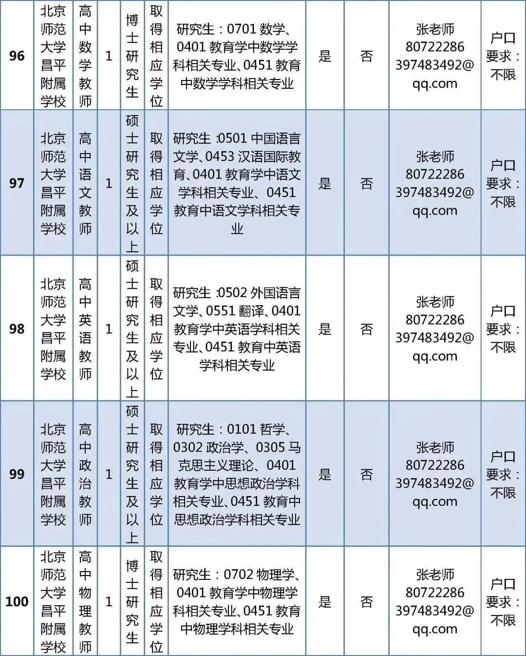 昌平最新招聘信息,昌平招聘资讯速递