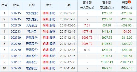 天际股份最新消息,“天际股份最新资讯”