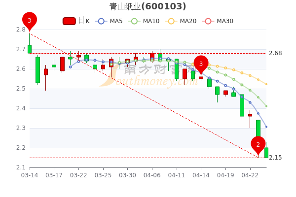 青山纸业最新消息,“青山纸业最新资讯”