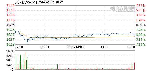 清水源最新消息,最新清水源动态