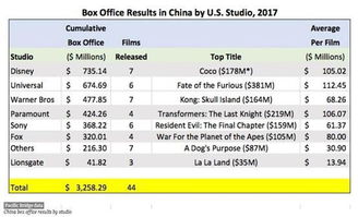 最新电影票房实时,实时电影票房排行榜