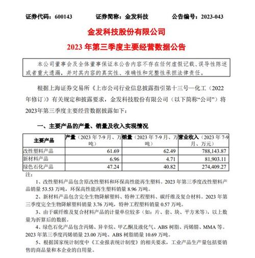 金发科技最新消息,金发科技资讯速递