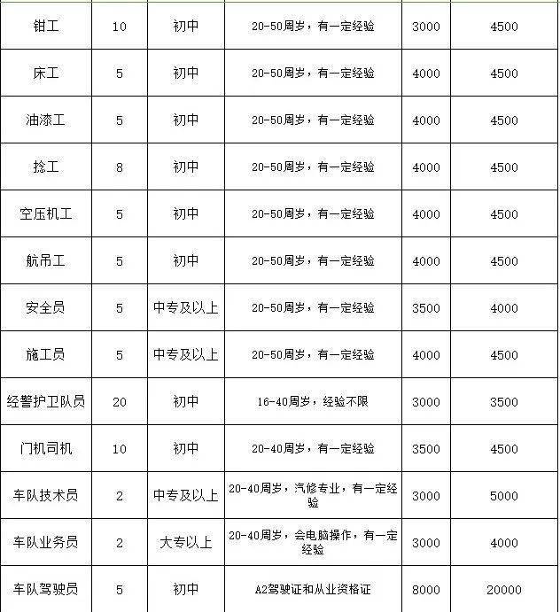 石岛最新招工信息,石岛招聘资讯速递