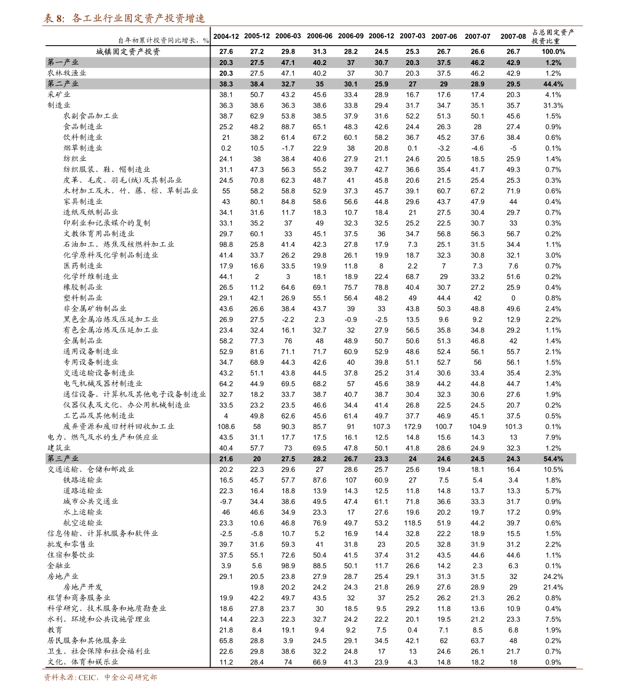 美国数据最新消息,最新美国数据资讯速递