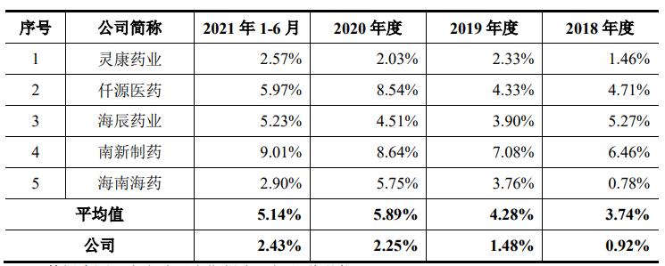 灵康药业最新消息,灵康药业资讯速递