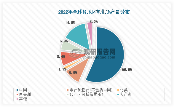 错位,失衡发展态势凸显。