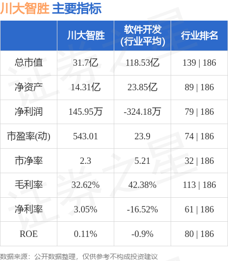 川大智胜,“川大智胜”新锐企业，创新科技领航者。