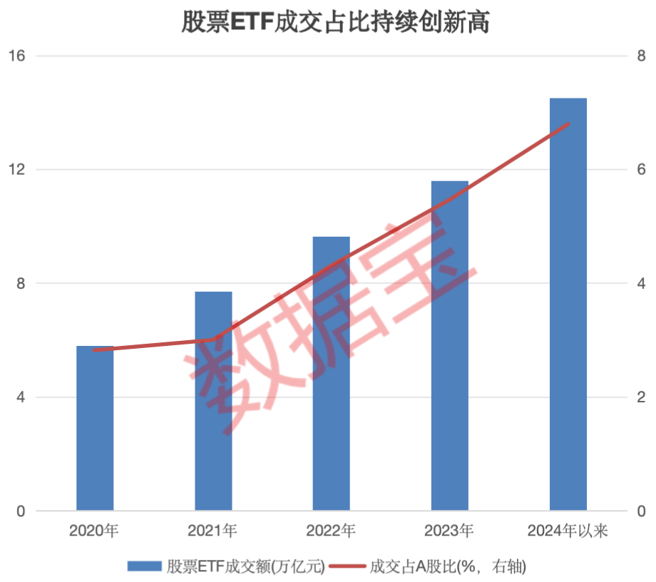 etf,创新金融工具“指数基金”备受关注。