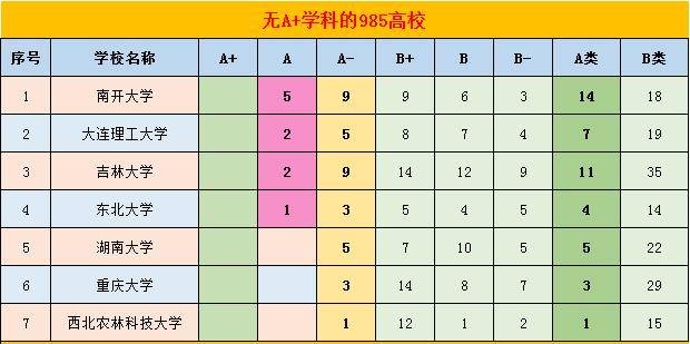 大学排名,“高等教育机构综合实力评估榜”