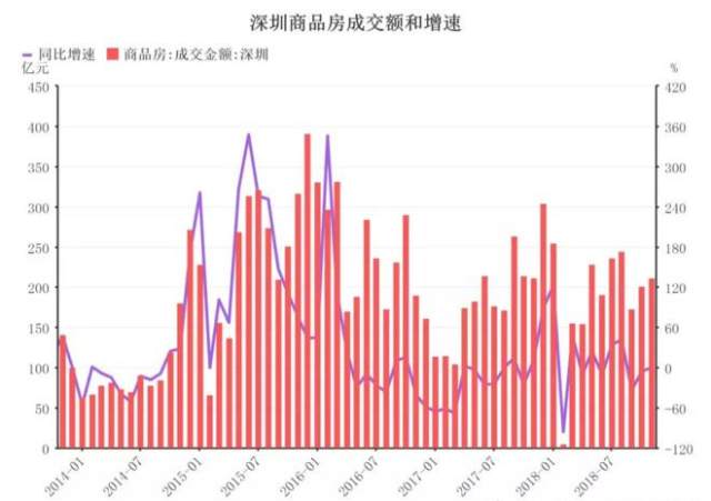 股市行情,近两日股市动态起伏不定。