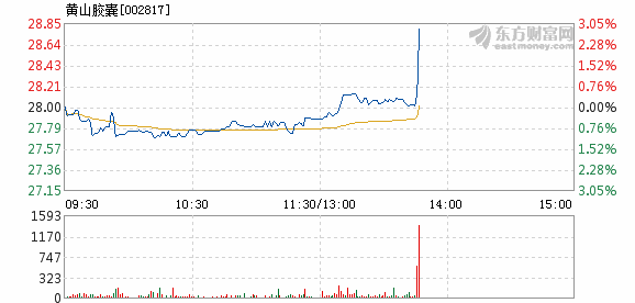 黄山胶囊最新消息,黄山胶囊最新动态引发热议