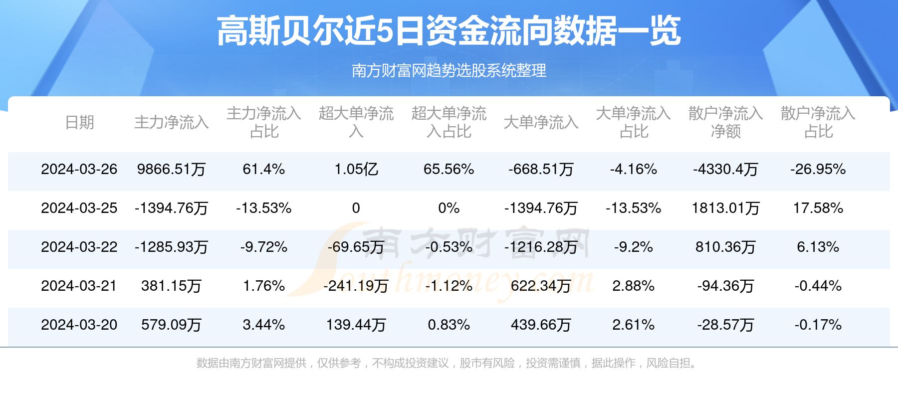 高斯贝尔最新消息,高斯贝尔最新动态，行业资讯再升级。