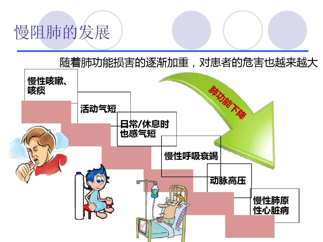 最新治疗慢阻肺办法,开创性慢阻肺治疗新方案引关注