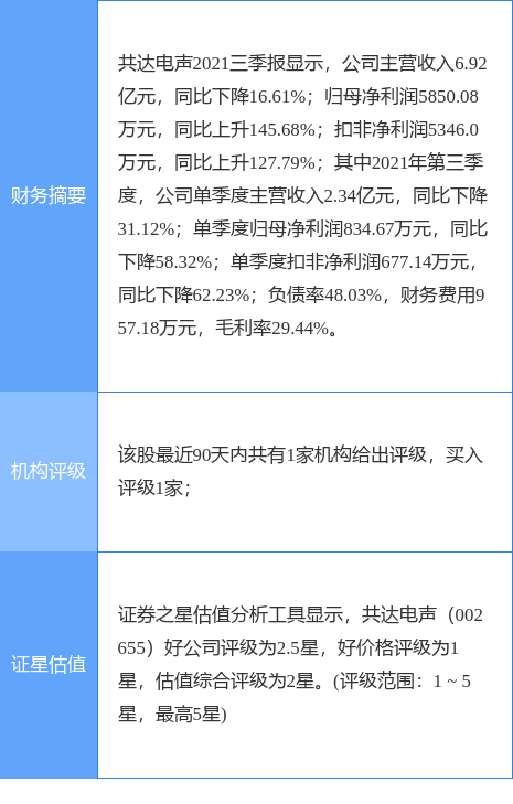 共达电声最新消息,共达电声最新动态揭晓。