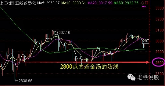 叶荣添最新看大盘后势,叶荣添最新大盘分析揭示未来趋势