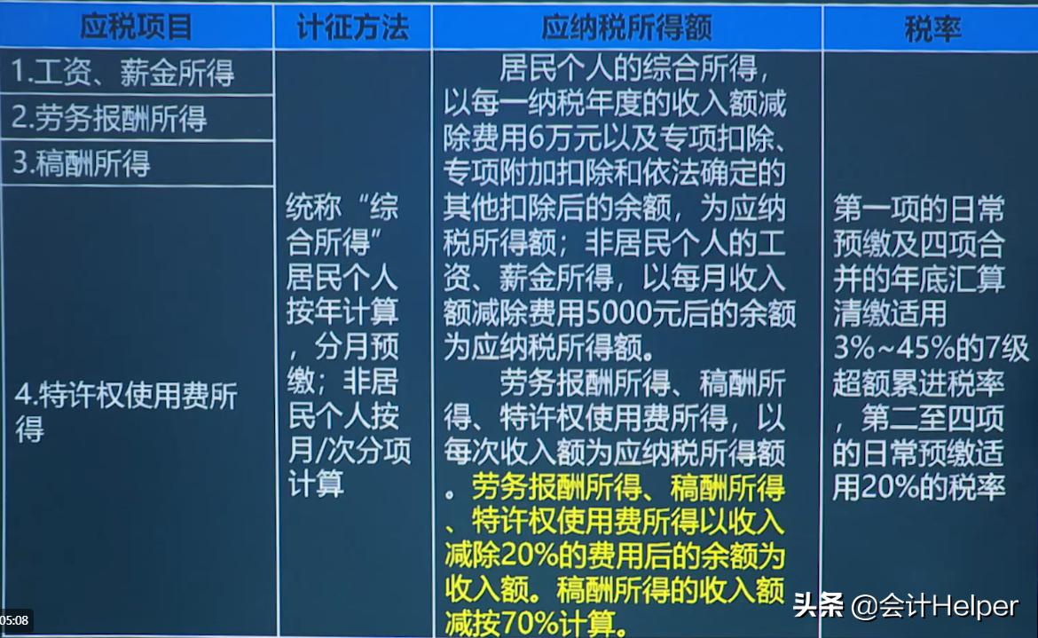 个人所得税最新税率,“近期焦点：个人所得税最新调整税率解析”