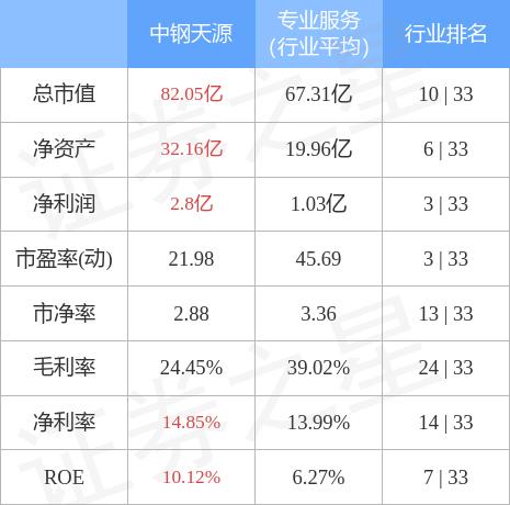 中钢天源最新消息,中钢天源最新动态速递。