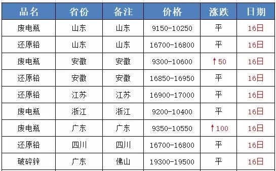 今日最新上海废铜价格,实时追踪：沪市废铜报价行情速递