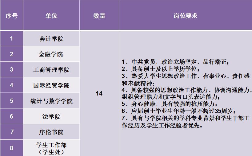 安国会计招聘信息最新,“聚焦最新动态，安国会计职位招募启事发布！”