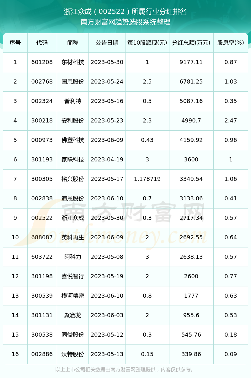 浙江众成最新消息,浙江众成最新动态揭晓。