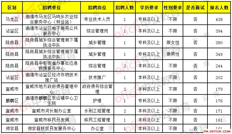 屏南最新招聘信息,屏南地区最新职位速递！