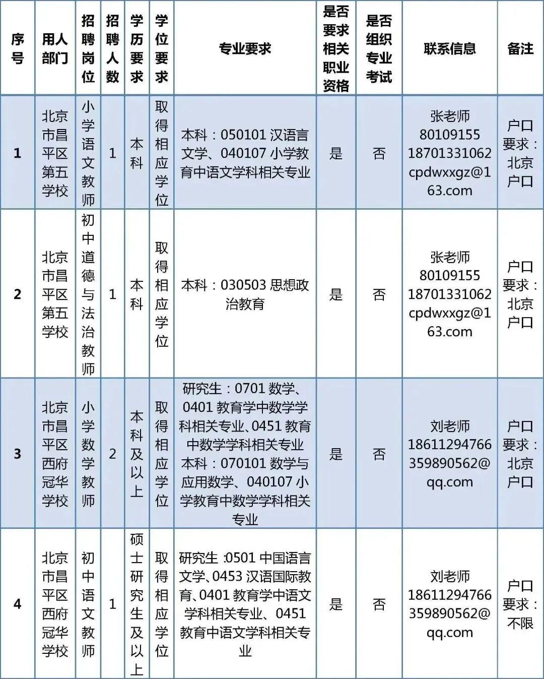 北京昌平县城最新招聘,昌平县城最新招聘信息火热发布中。