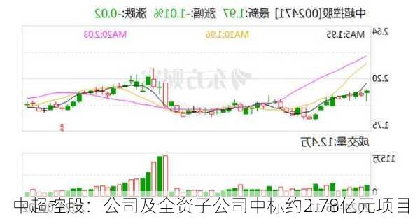 中超控股最新消息重组,“中超控股重组动态追踪，最新进展揭秘。”