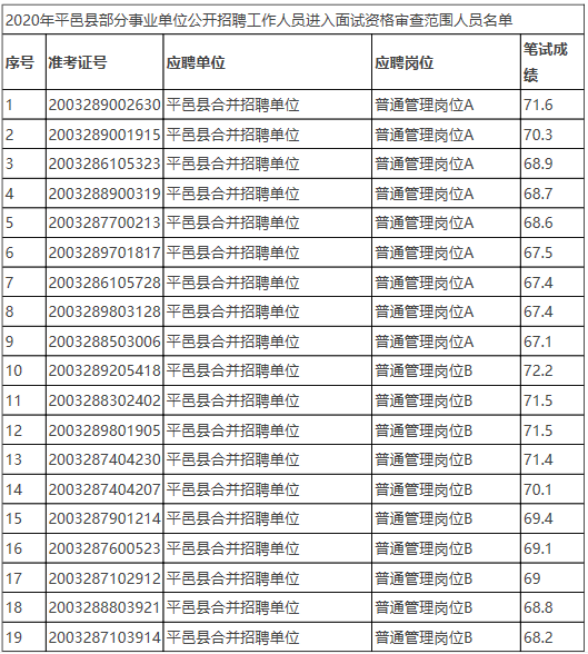 平邑最新个人招聘,平邑地区新鲜出炉的个人职位招聘信息。