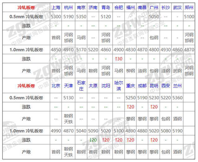 今日异丙醇最新价格报价,即时追踪：异丙醇今日市场动态价目公布＂。