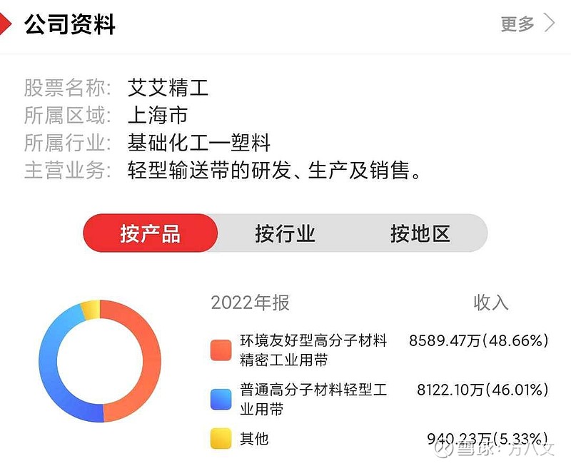 艾艾精工最新消息,艾艾精工最新进展揭晓。