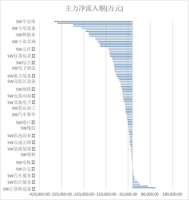 业内：A股即将进入新周期,A股迎新周期来临