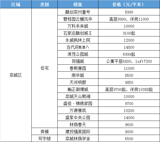 石家庄限号最新,石家庄交通管制新规发布。