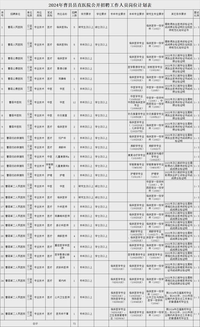 菏泽最新招聘信息,菏泽地区最新就业资讯汇总。