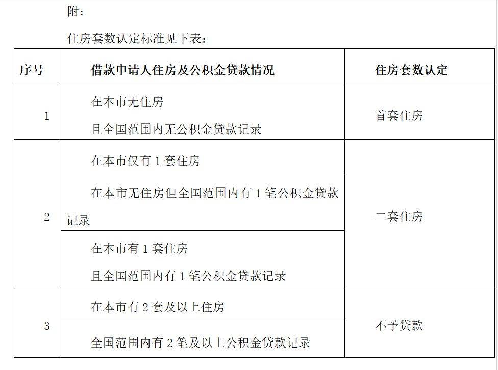 公积金贷款最新政策,“聚焦公积金贷款最新动态，政策调整解读来袭。”