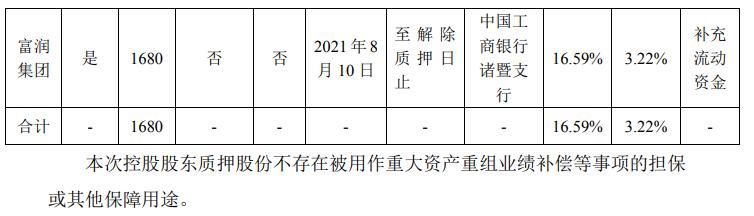 浙江富润最新消息,浙江富润新动态发布。