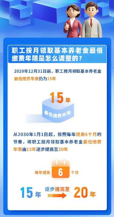 退休金最新政策,“最新退休金调整方案解读”