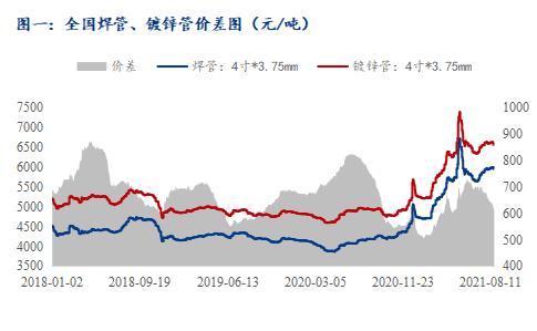 钢管价格最新行情,钢管市场动态，价格走势稳健。