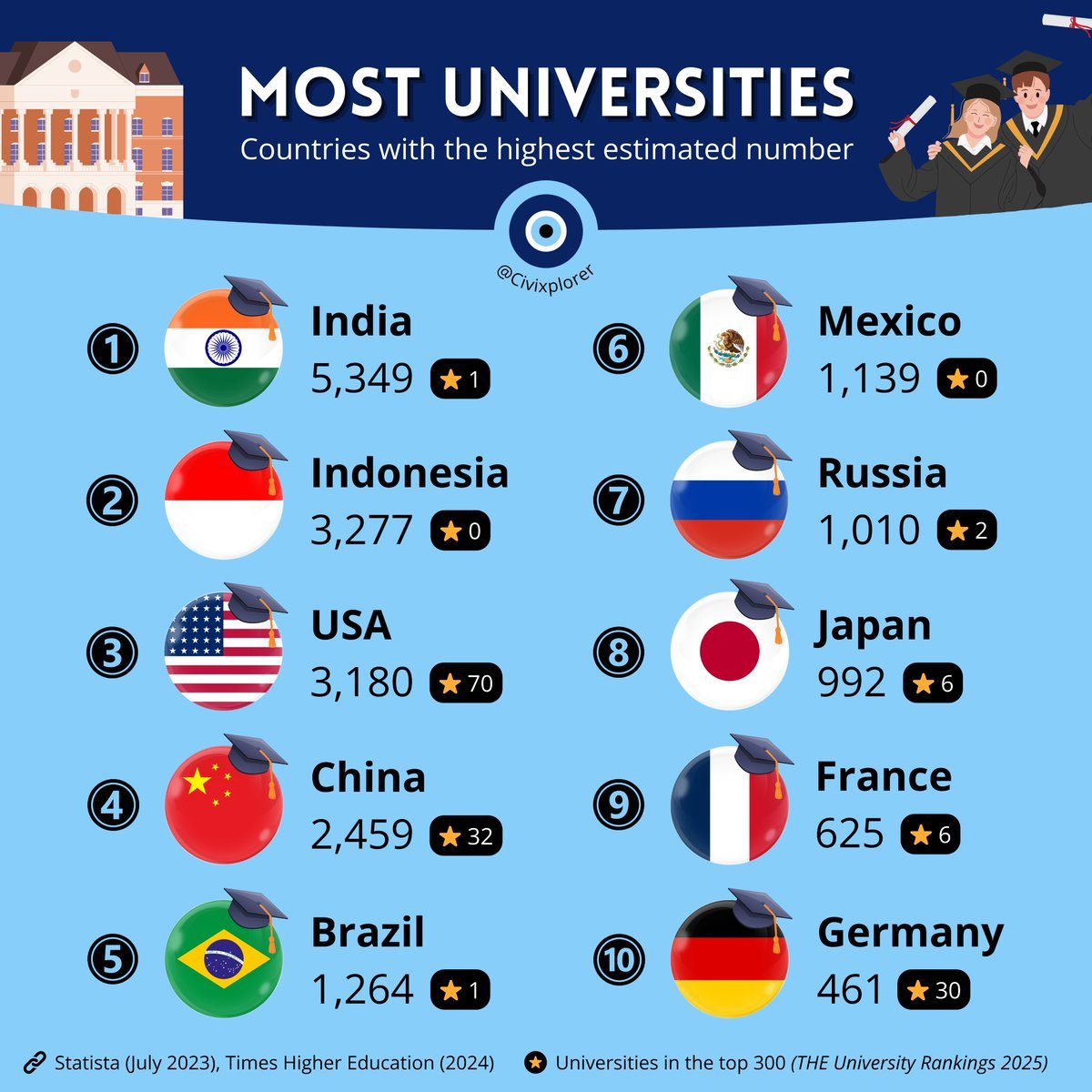 全球大学最新排名,国际学府最新综合实力榜揭晓