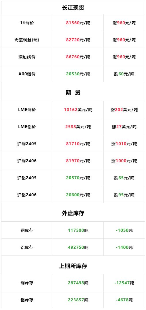 今日废铜价格最新,铜价行情，今日废铜最新动态速览＂。